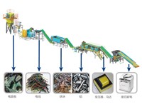 廢舊家電是如何進(jìn)行回收塑料分選機(jī)