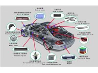 你知道汽車常用的通用塑料有哪些嗎？